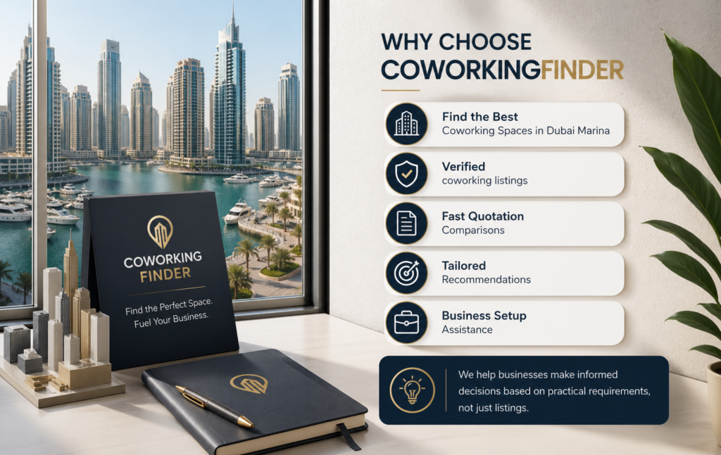 Modern coworking consultation concept for Dubai Marina featuring premium workspace visuals, business support elements, and professional office solutions.