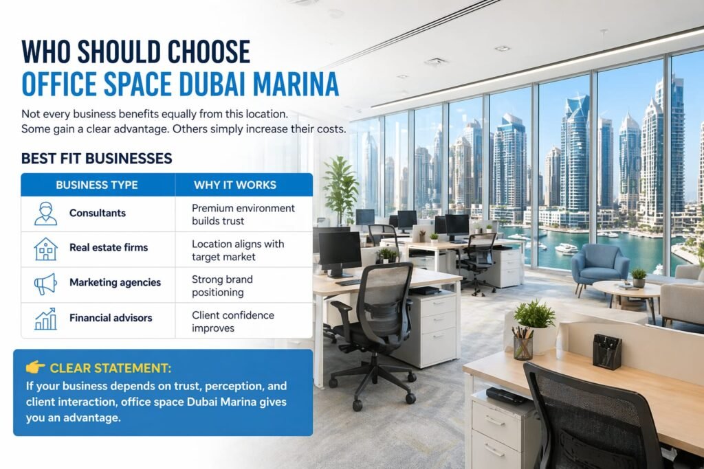 Office space Dubai Marina premium offices with skyline view and modern business environment in 2026