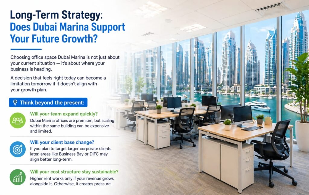 Office space Dubai Marina premium offices with skyline view and modern business environment in 2026