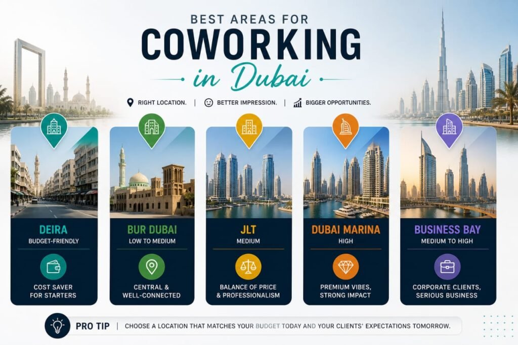 Best areas for coworking for freelancers in Dubai including Business Bay, JLT, and Al Quoz workspaces