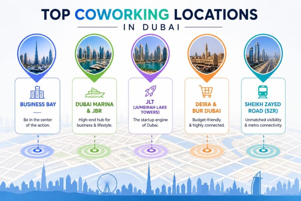 Top business districts in Dubai showing modern coworking spaces in Business Bay, Downtown Dubai, JLT, and Dubai Marina