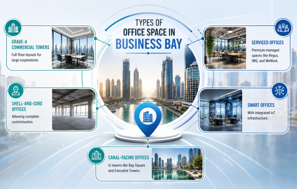 types of office space in Business Bay Dubai coworking serviced offices private offices commercial units UAE