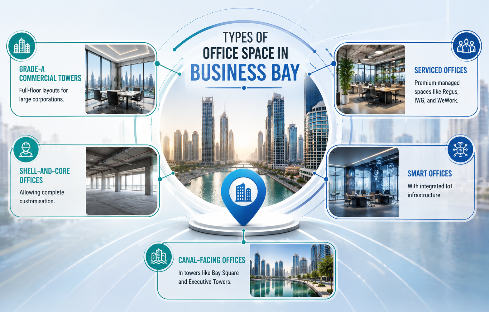 types of office space in Business Bay Dubai coworking serviced offices private offices commercial units UAE